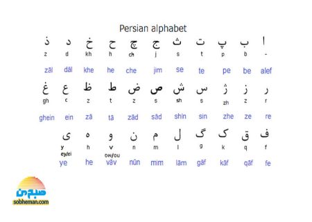 شخصیت خود را از روی حرف اول نامتان بشناسید!