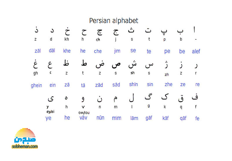 شخصیت خود را از روی حرف اول نامتان بشناسید!