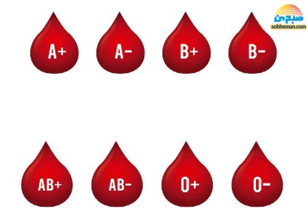(اینفوگرافیک) افراد هر گروه خونی، چه خصوصیت اخلاقی‌ای دارند؟