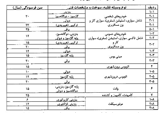 میزان سن فرسودگی خودروها