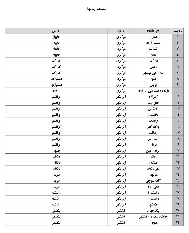 جایگاه‌های عرضه سوخت با کارت آزاد