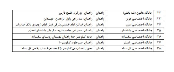 جایگاه‌های عرضه سوخت با کارت آزاد