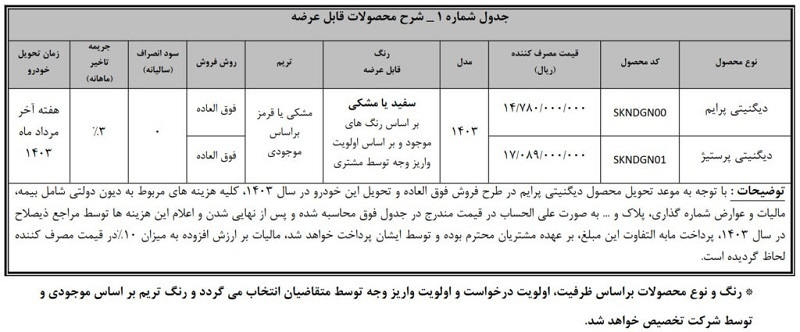 فروش فوق‌العاده خودرو در فروردین