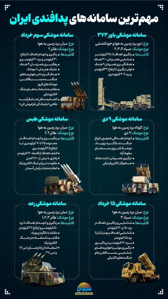 مهم‌ترین سامانه‌های ضدهوایی ایران