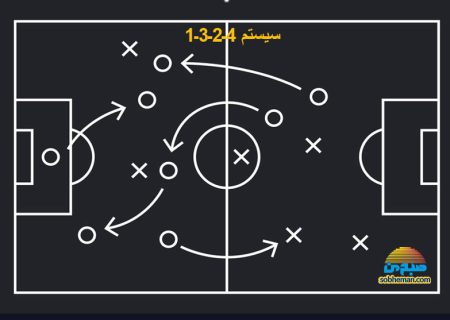 سیستم ۱- ۳ – ۲ – ۴ در فوتبال چگونه است؟
