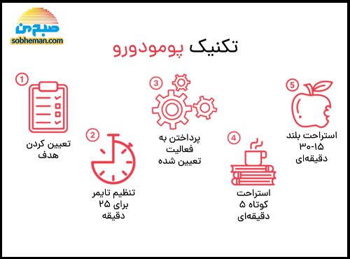 روش‌های علمی برای تمرکز داشتن در مکان‌های شلوغ