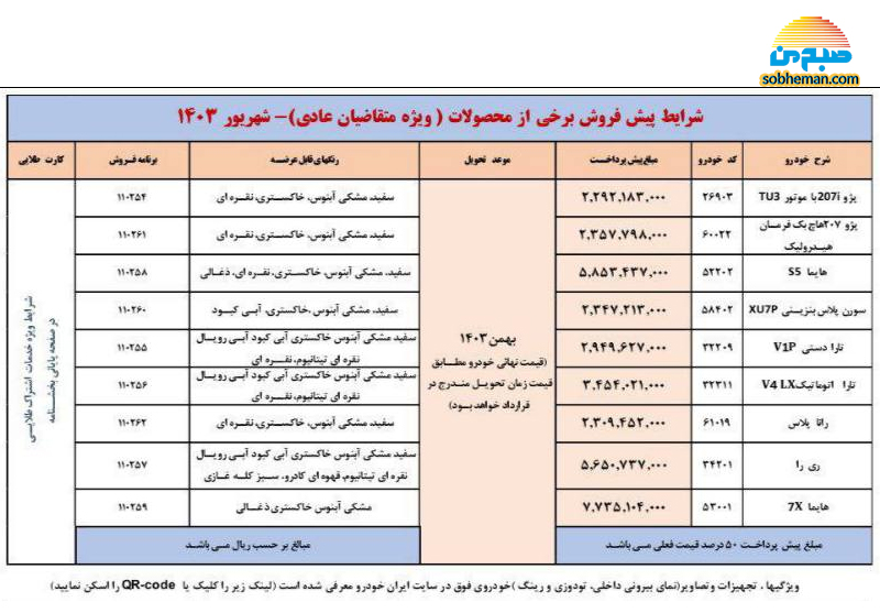 زمان تحویل محصولات پیش فروش شده ایران‌خودرو