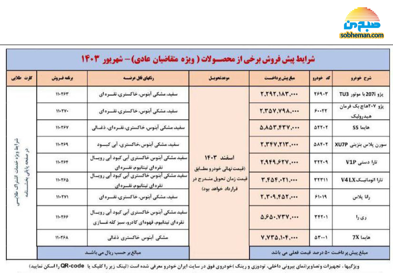 زمان تحویل محصولات پیش فروش شده ایران‌خودرو