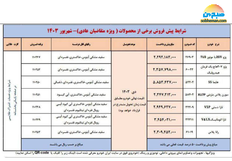 زمان تحویل محصولات پیش فروش شده ایران‌خودرو