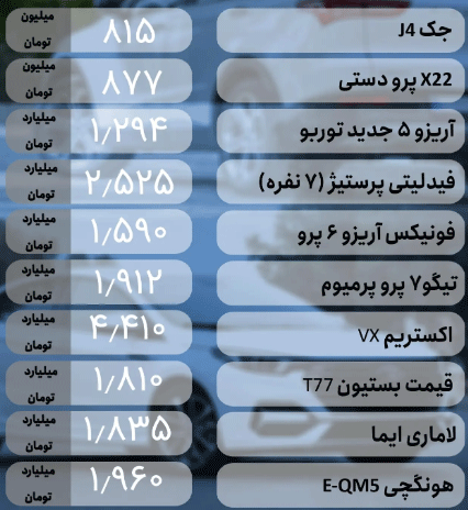 قیمت خودرو امروز ۲۴ شهریور ۱۴۰۳ (جدول)