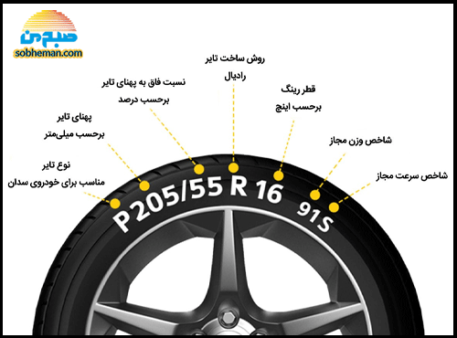 ویژگی‌های یک لاستیک خوب