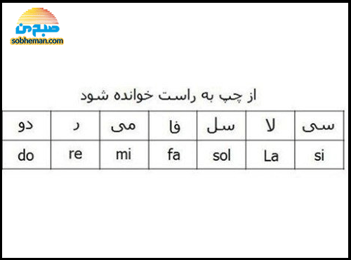 آموزش نت های موسیقی