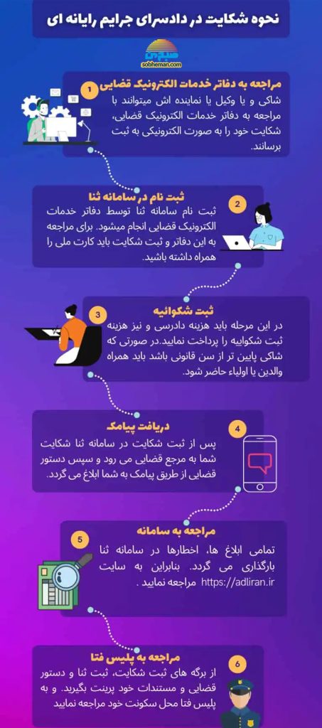 مراحل شکایت از انتشار تصاویر خصوصی