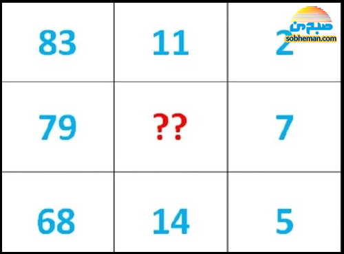 معمای ریاضی؛ نمی‌توانید به این معماها پاسخ دهید!
