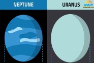 سیاره‌های غول‌پیکر؛ این بخش: نپتون و اورانوس