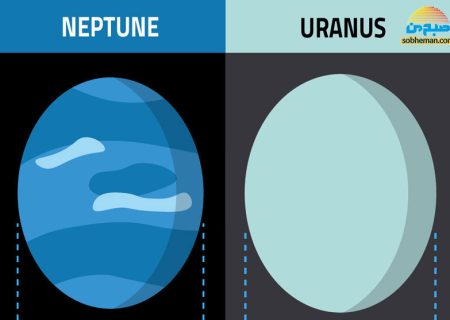 سیاره‌های غول‌پیکر؛ این بخش: نپتون و اورانوس