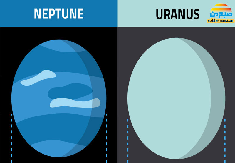 سیاره‌های غول‌پیکر؛ این بخش: نپتون و اورانوس
