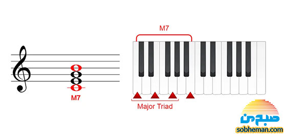 آکورد هفتم ماژور