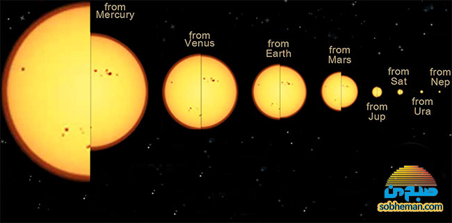 قطر خورشید در مقایسه با سیاره‌ها